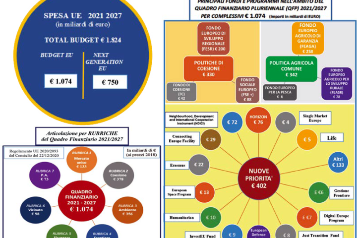 traduttore economico finanziario